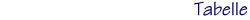 Spieler, Bowlingschulen, Frames, Wurf, Double, Turkey, Bagger, Headpin